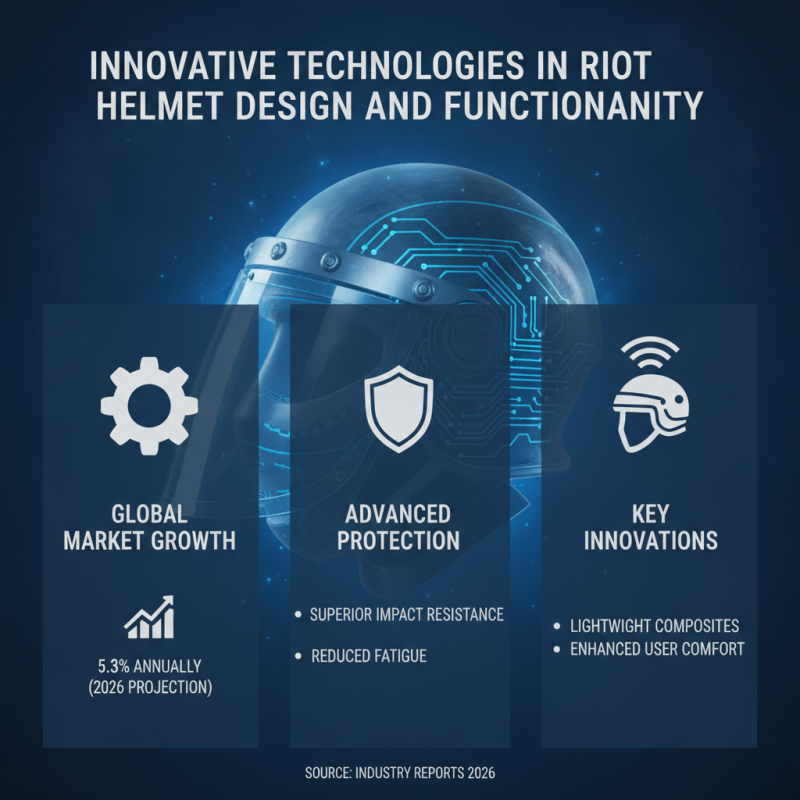 Best Riot Helmet Options for Global Buyers in 2026?
