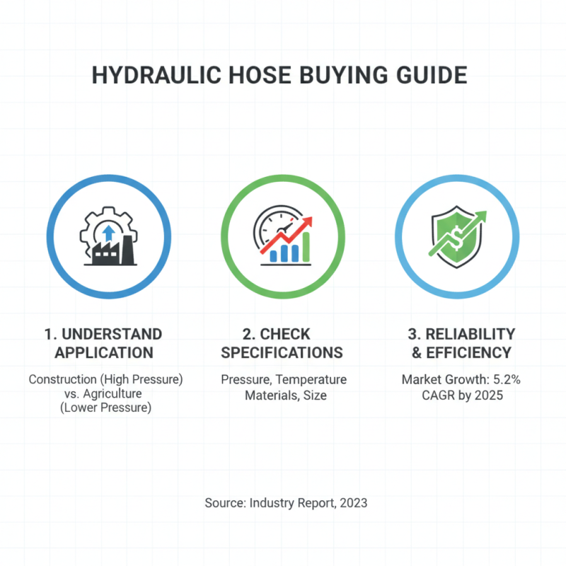 Top Hydraulic Hoses from China for Global Buyers Guide?
