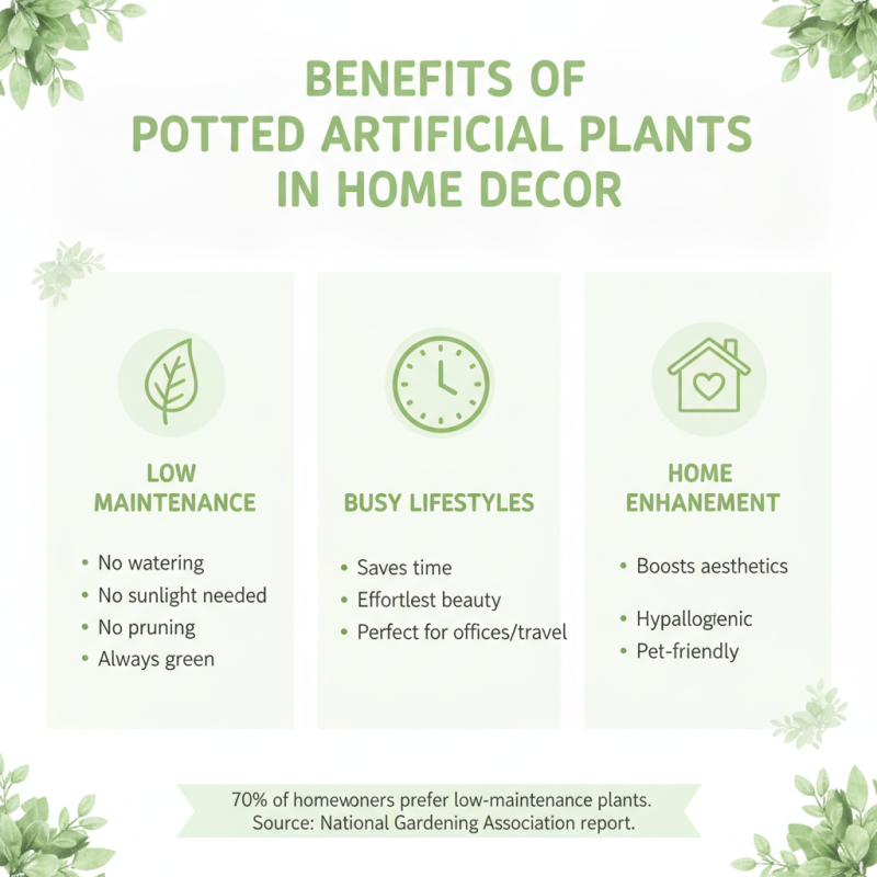 Why Choose Potted Artificial Plants for Your Home Decor?