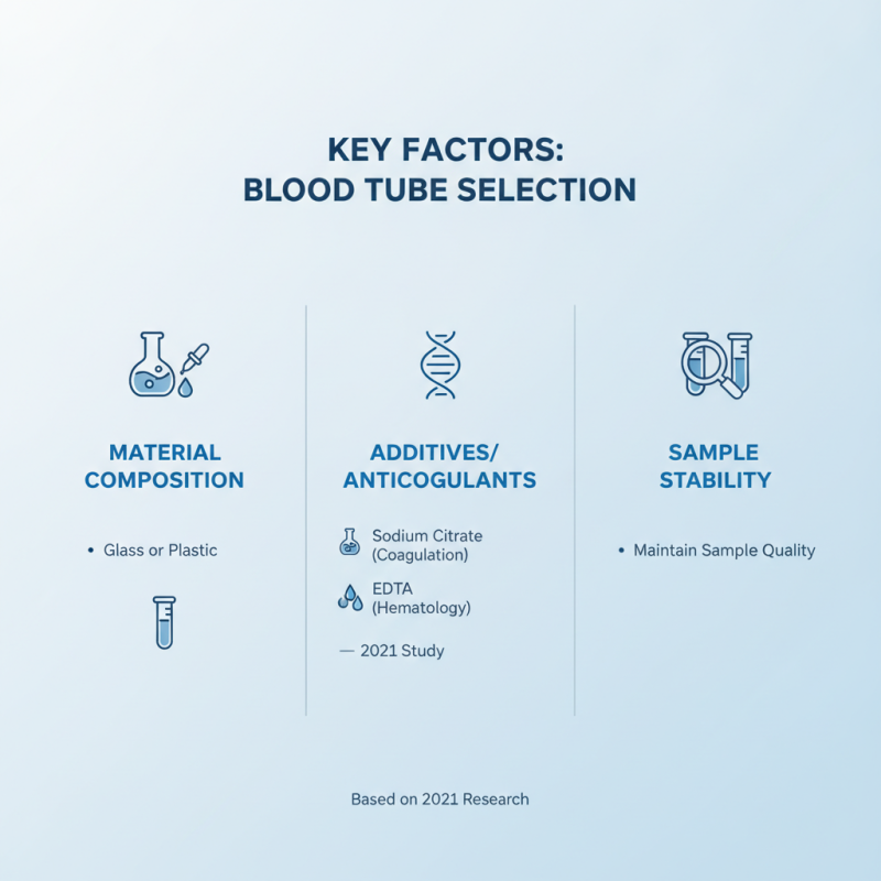 How to Choose the Right Vacuum Blood Collection Tube?