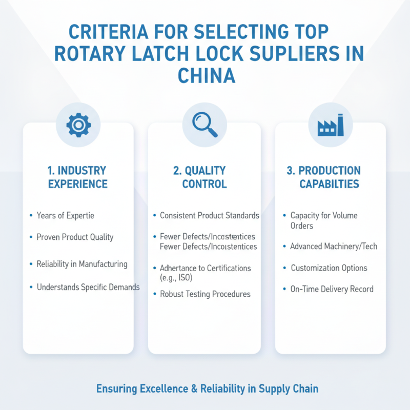 Top 10 Rotary Latch Lock Suppliers in China for Global Buyers?