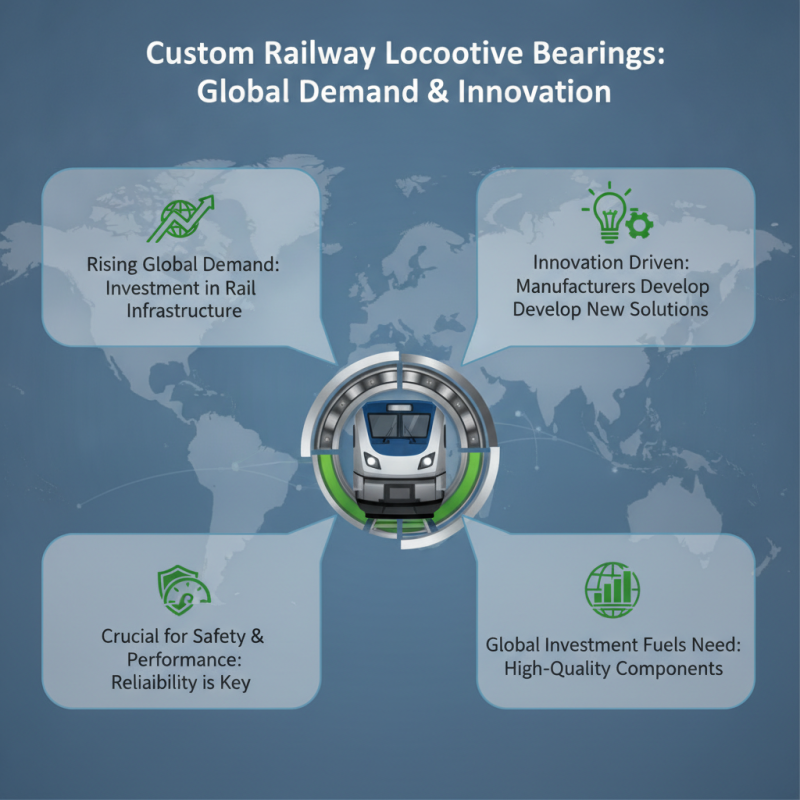 Custom Railway Locomotive Bearings from China for Global Buyers?