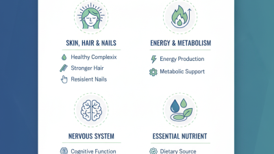 What Are the Benefits of Vitamin B7 for Global Buyers?