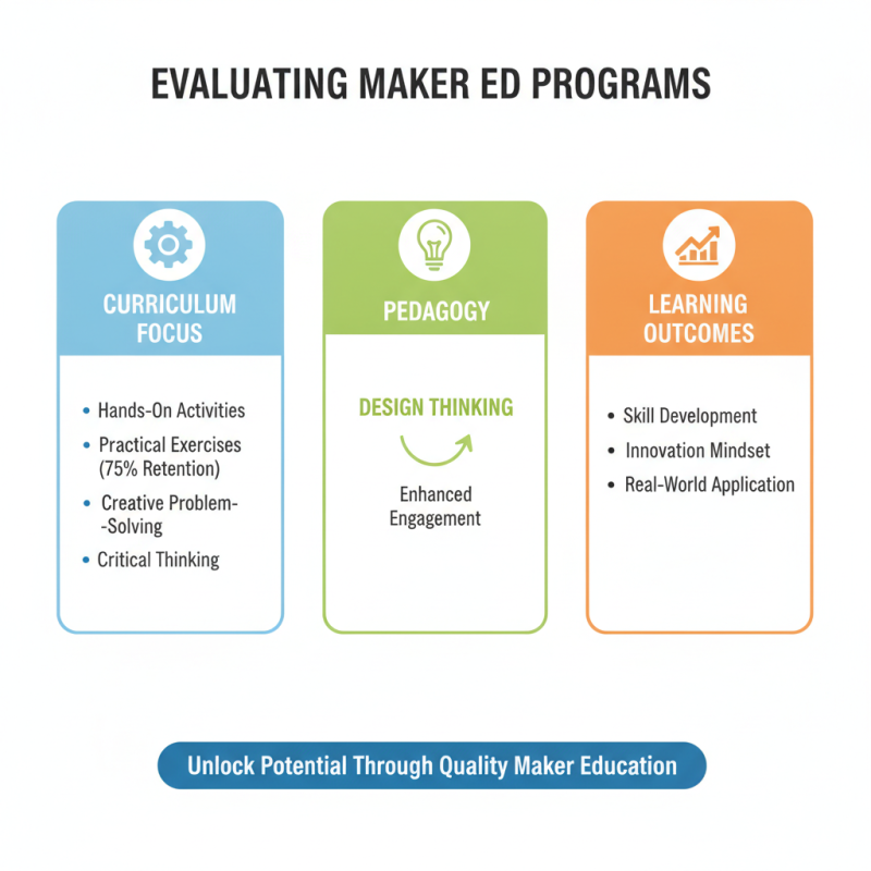 How to Choose the Best Maker Education Programs for Your Students?