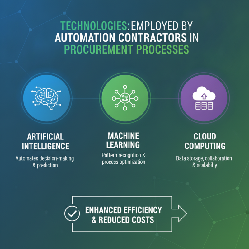 What is the Role of Automation Contractors in Global Procurement?