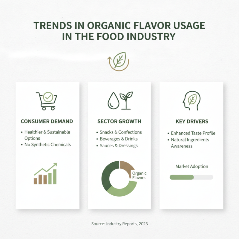 Why Choose Organic Flavors for a Healthier Lifestyle?