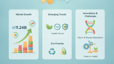 2026 Top Gummy Candy Trends for Global Buyers to Watch