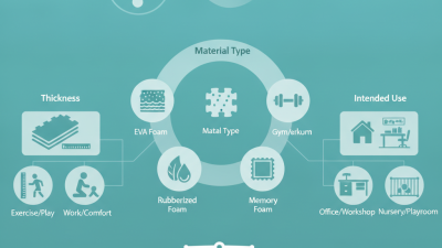 How to Choose the Best Foam Floor Mat for Your Needs?