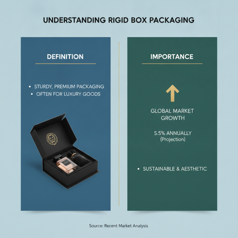 2026 Best Rigid Box Packaging Solutions for Global Buyers?