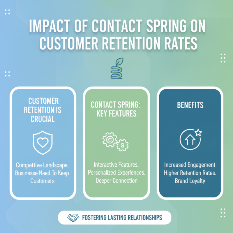 What is Contact Spring and How Does it Enhance User Engagement?
