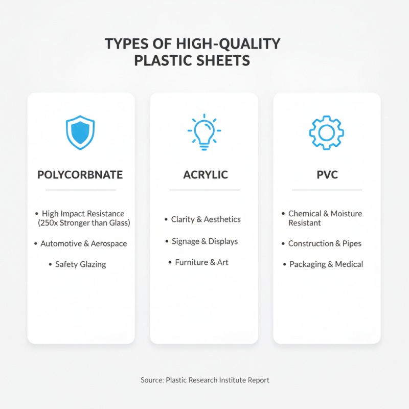 Top Quality Plastic Sheets for Global Buyers in China?