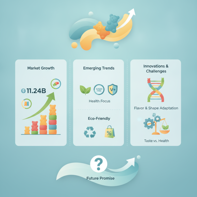 2026 Top Gummy Candy Trends for Global Buyers to Watch