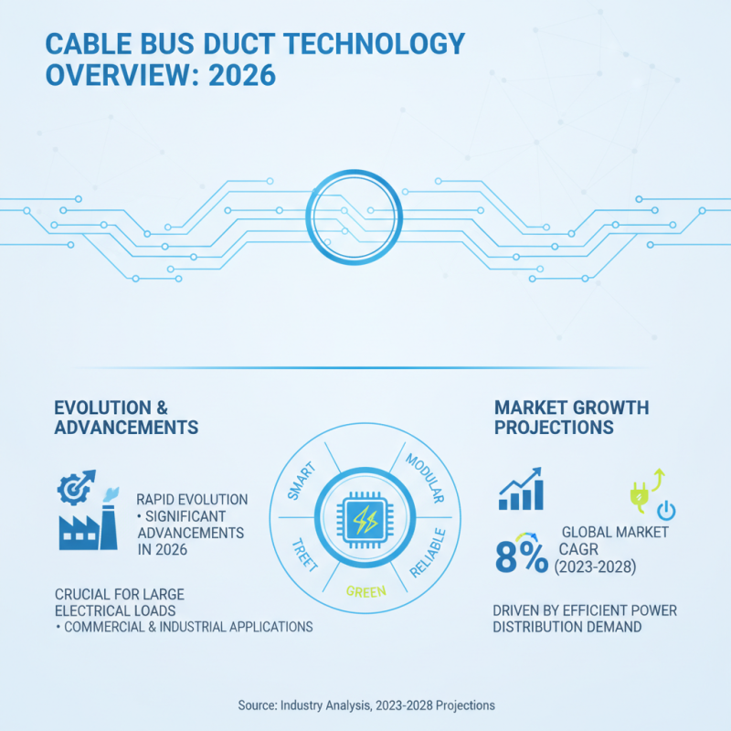 2026 Top Trends in Cable Bus Duct Technology and Applications?