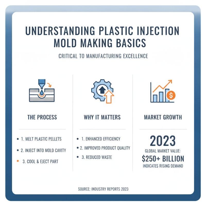 2026 How to Master Plastic Injection Mold Making Effectively?