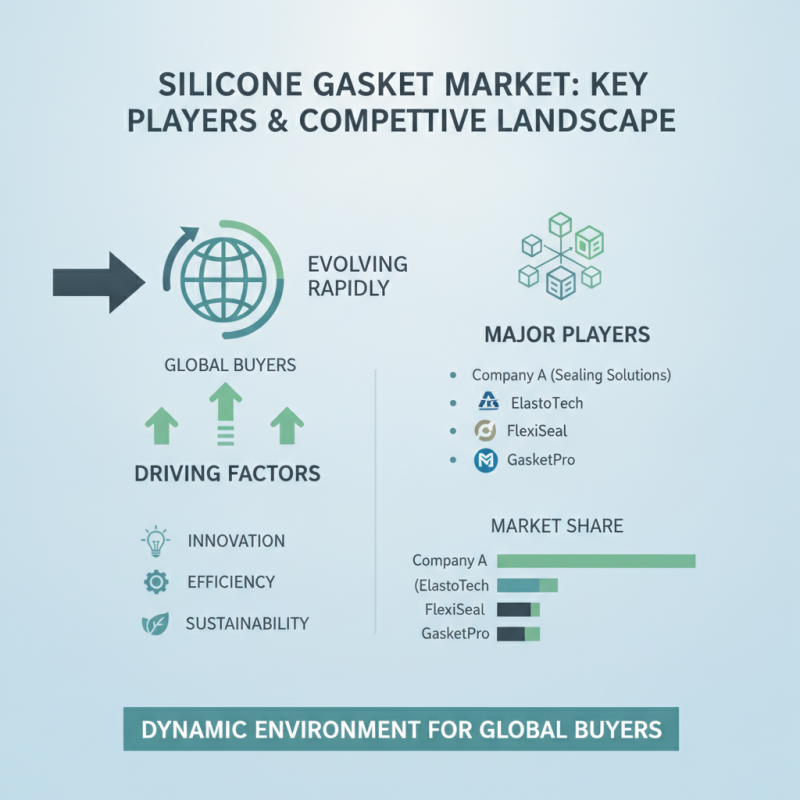 2026 Top Silicone Gasket Trends for Global Buyers?