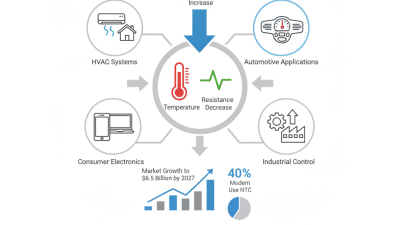 What is the Function of NTC Thermistors for Global Buyers?
