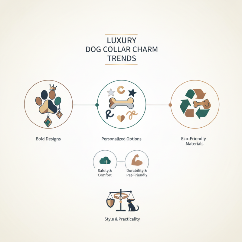Top Luxury Dog Collar Charm Trends That You Need to Know?
