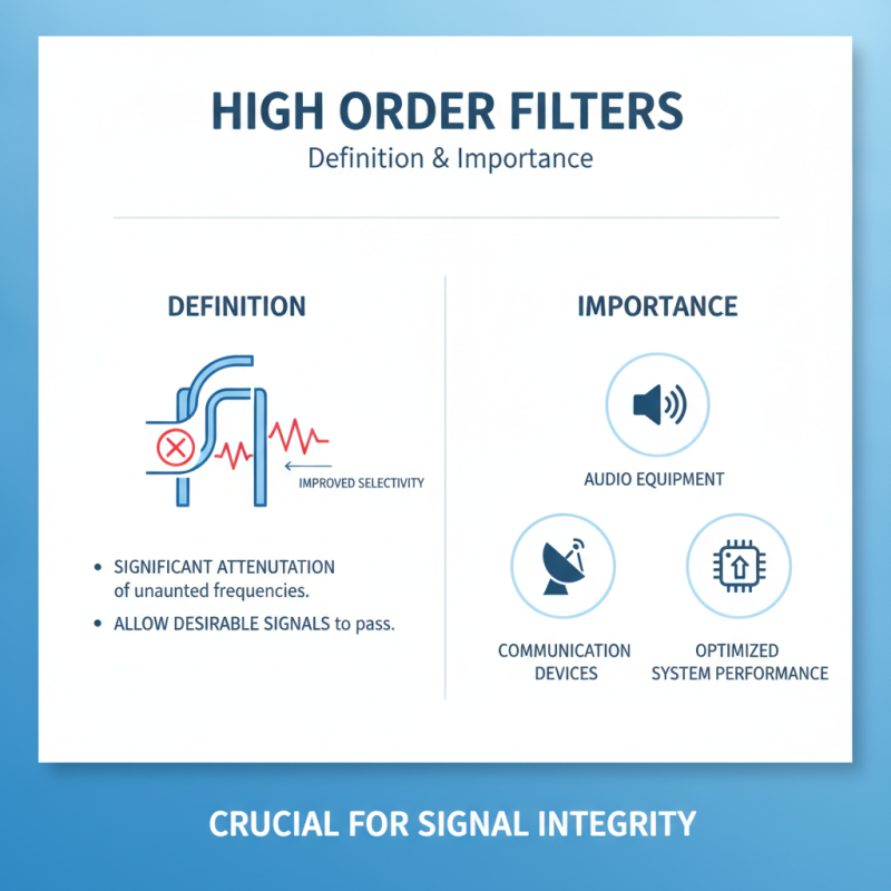 2026 Best High Order Filters for Global Buyers Guide?