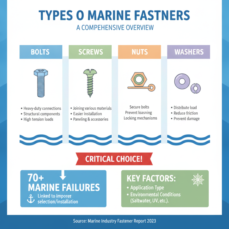 2026 Top Marine Fasteners What Buyers Need to Know?