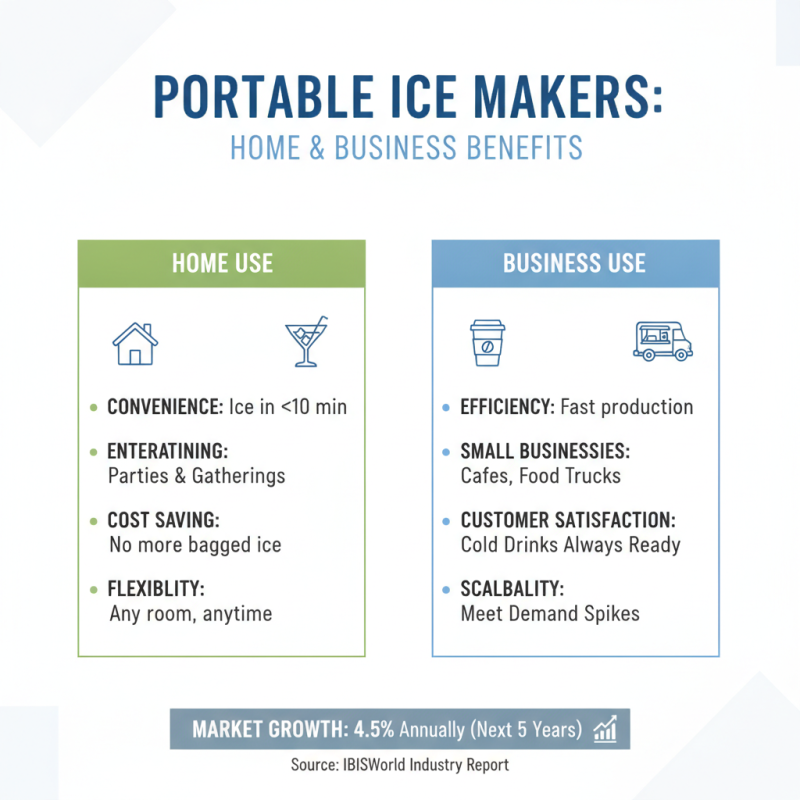 Why Choose Portable Ice Makers for Your Home or Business?