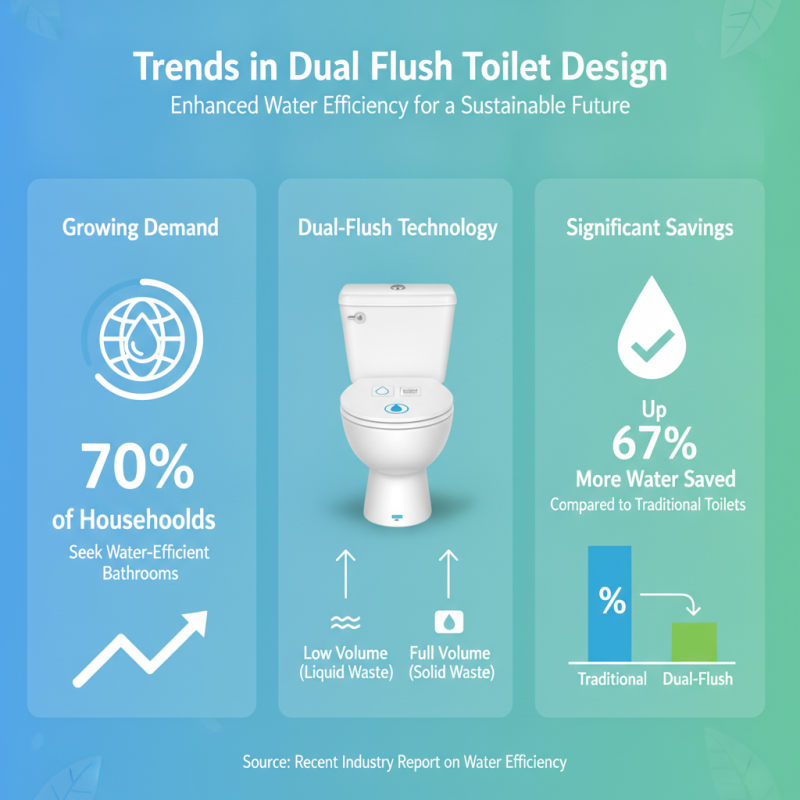 2026 Top Dual Flush Toilet Trends You Need to Know?