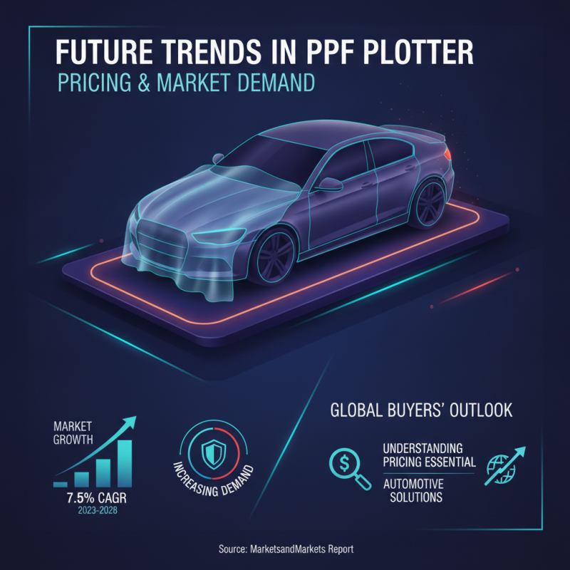 2026 Best Ppf Plotter Cost for Global Buyers Explained