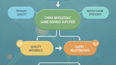 Top China Wholesale Game Boards Supplier for Global Buyers?