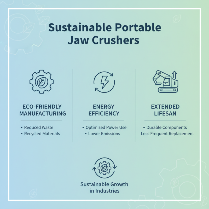 2026 Top Portable Jaw Crusher Innovations and Trends Explained