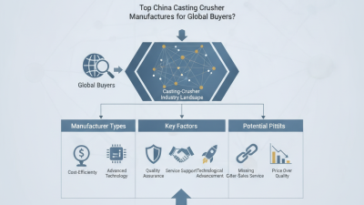 Top China Casting Crusher Manufacturers for Global Buyers?
