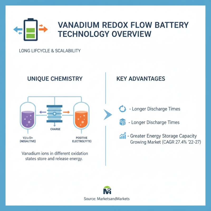 Top 10 Benefits of Vanadium Redox Flow Battery Technology?