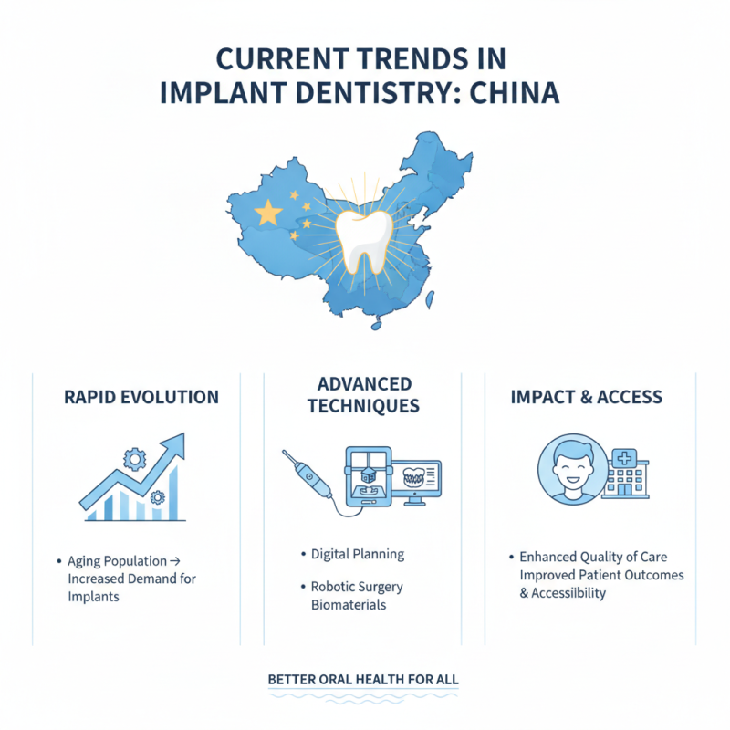 China Best Implant Dentistry Solutions for You?