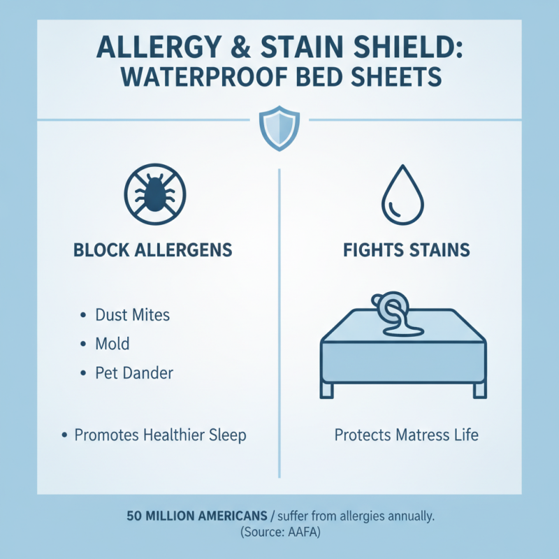 Why Choose Waterproof Bed Sheets for a Better Sleep Experience?