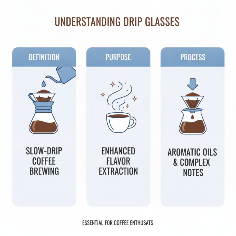 What are the Best Drip Glasses for Your Needs in 2026?