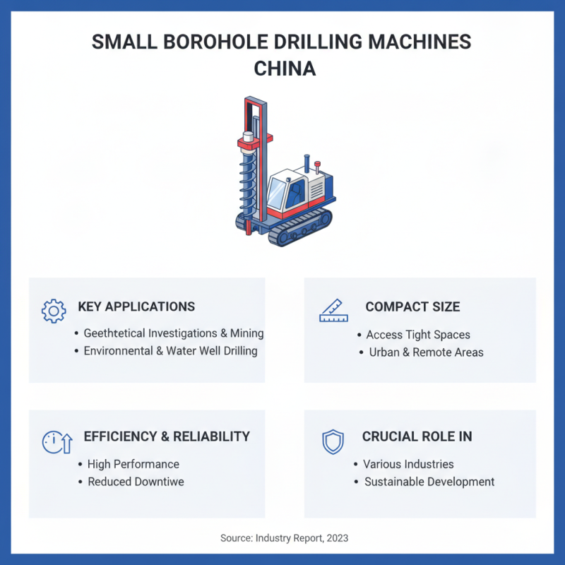 China Top Small Borehole Drilling Machine Features and Applications?