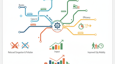 What is Rail Transit Profile and How does it Impact Urban Mobility?
