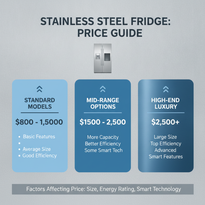 What is the Best Stainless Steel Refrigerator for Your Home?