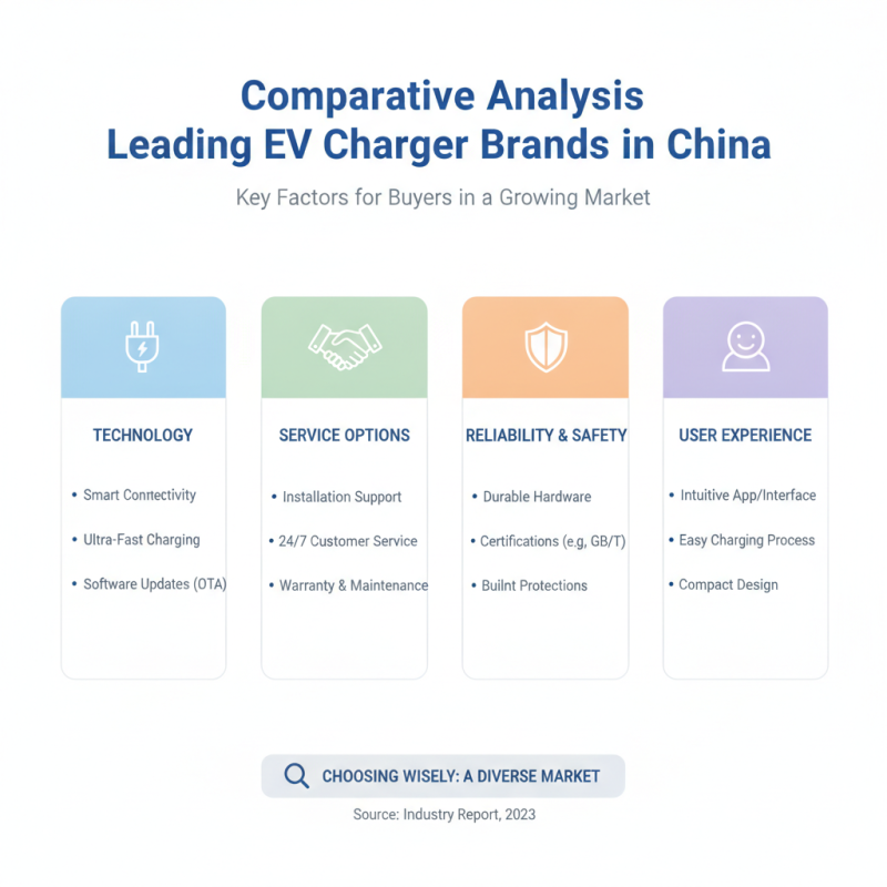 Top 10 EV Chargers in China for Global Buyers?