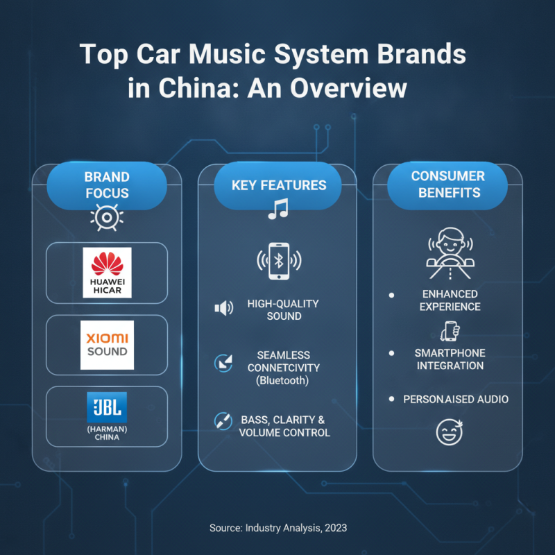 Discover the Best Car Music System Brands in China Today