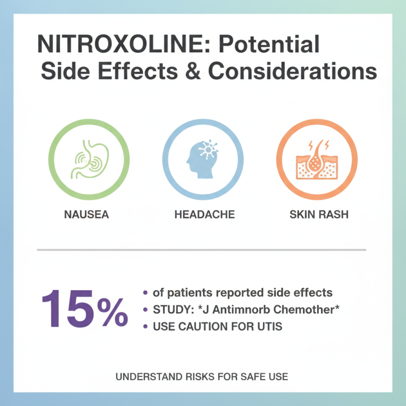 Top China Best Urinary Tract Infection Drug Nitroxoline?