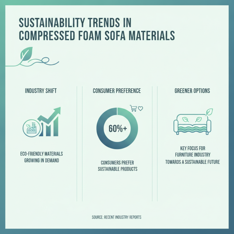 2026 Top Compressed Foam Sofa Trends for Smart Buyers?