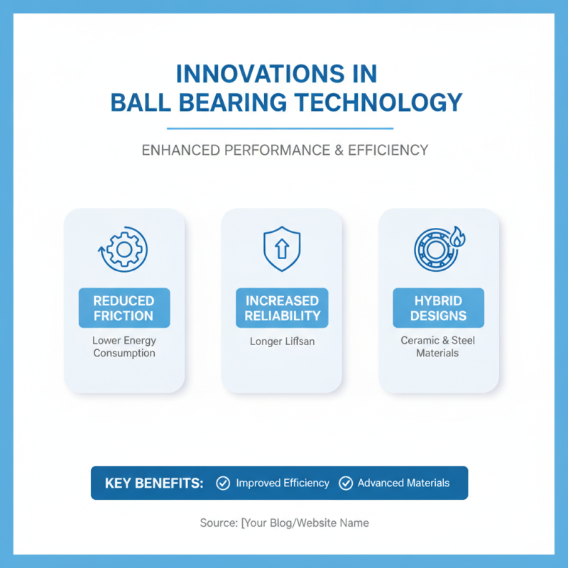 Top 10 Industrial Ball Bearings Every Engineer Should Know?