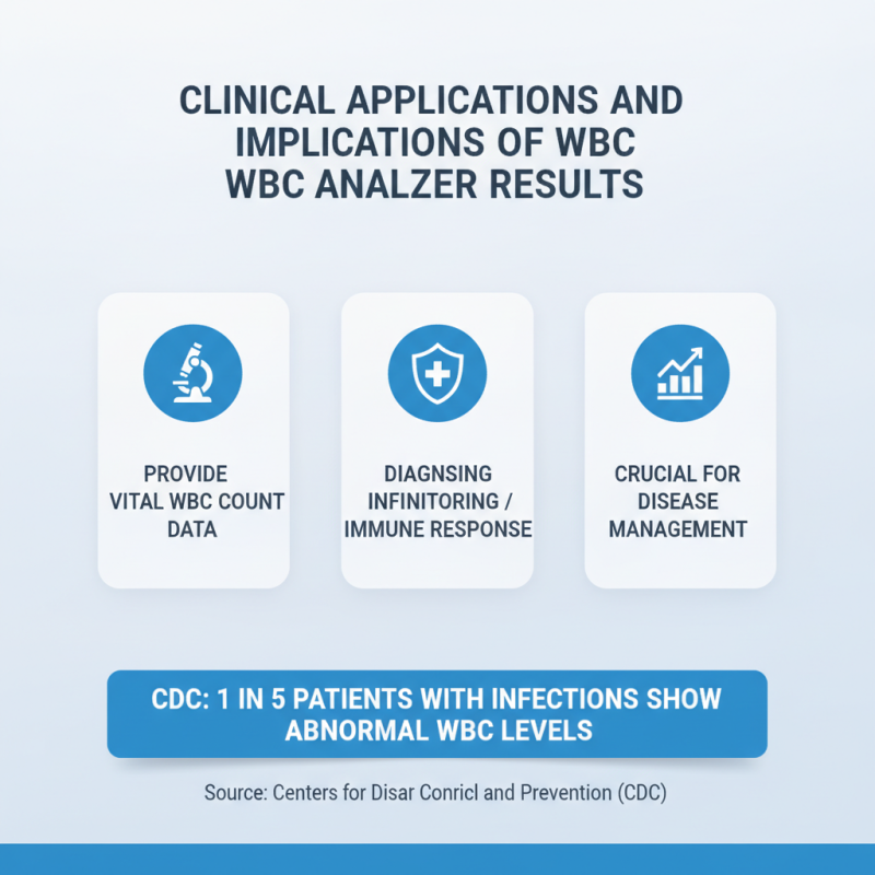 The Best 10 Features of Wbc Analyzer You Need to Know?
