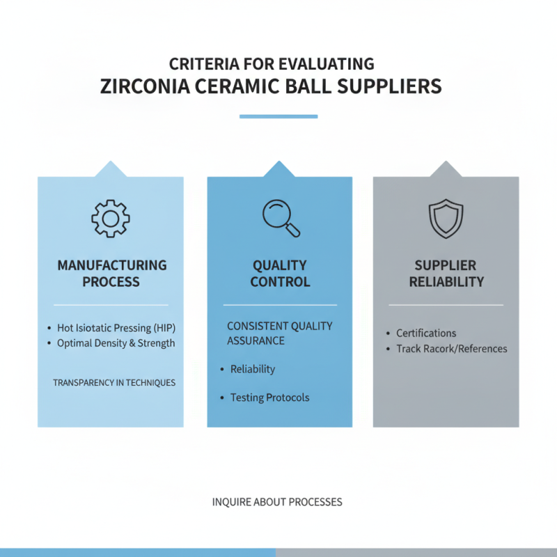 2026 Top Zirconia Ceramic Ball Supplier Guide for Buyers?