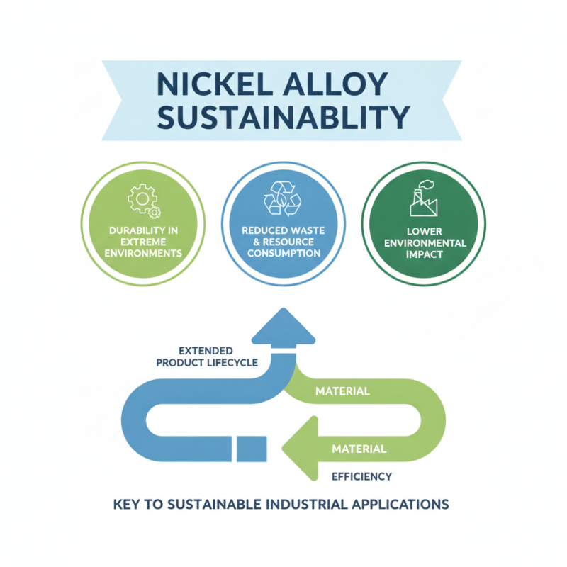 What are the Benefits of Nickel Base Alloy for Global Buyers?