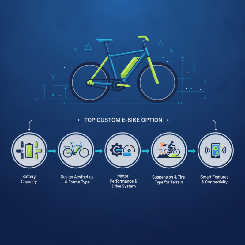 Top 5 Custom E-Bike Options for Global Buyers Today?