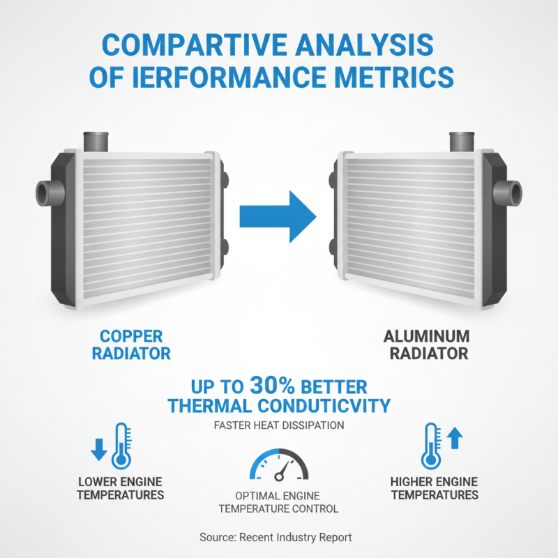2026 Best Aio Copper Radiator for Global Buyers Guide?