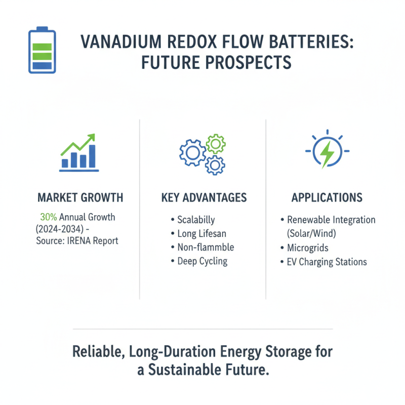 Top 10 Benefits of Vanadium Redox Flow Battery Technology?