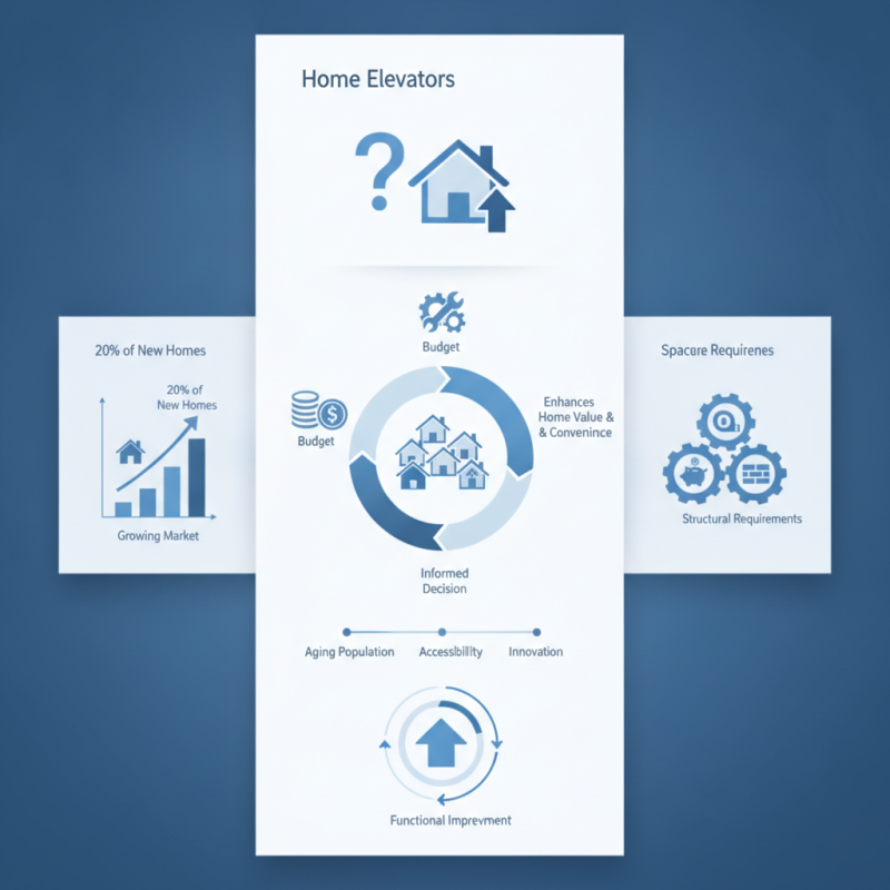 Best Home Elevators With Structure Options for Every Budget?