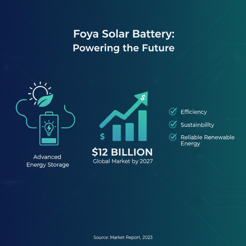 Top 10 Benefits of Foya Solar Battery for Sustainable Energy Solutions?