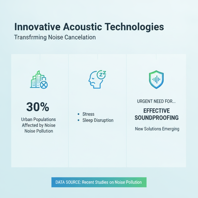 2026 Top Sound Proof Acoustic Innovations for a Quieter Environment?